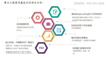 关于数据采集技术,这几种你一定要知道!_科技_网